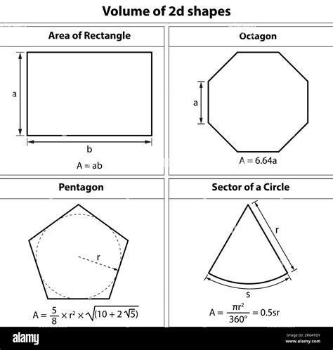 Volume of 2d shapes Formula. Rectangle, octagon, pentagon, sector of ...