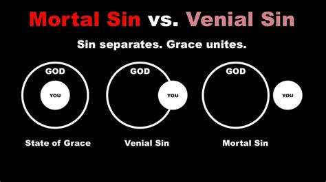 7 deadly sins catholic answers