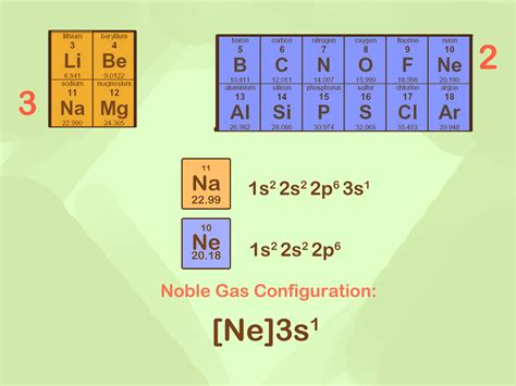 Noble Gas Configuration For Xenon