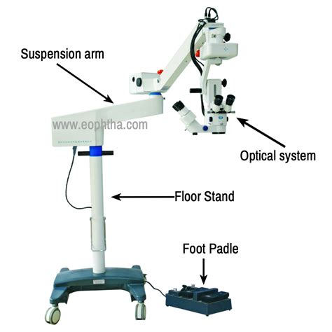 A Beginners Guide to Ophthalmic Surgical Microscope