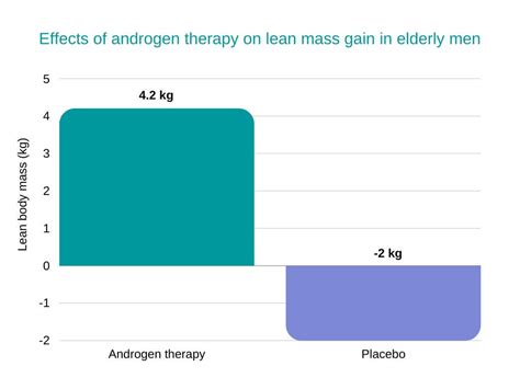 Testosterone Cypionate: Benefits, Side Effects, Dosages - Farr ...