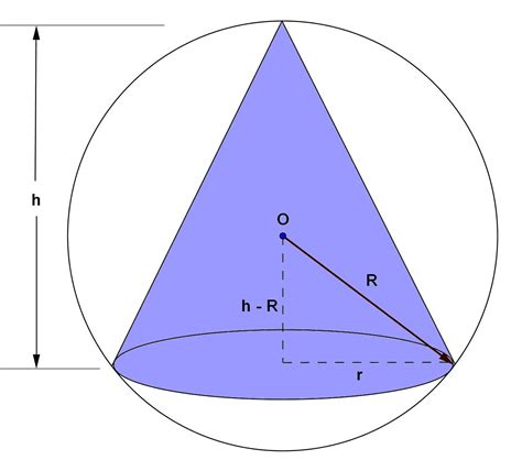 Math Principles: Right Circular Cone - Sphere