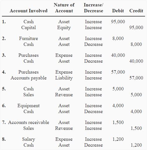 Debit and Credit in Accounting Explained - JamarcusqoMorales