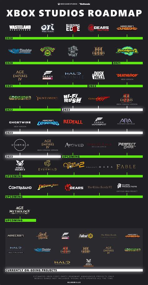 Here's A Look At The Updated Xbox Game Studios Roadmap For 2023 ...