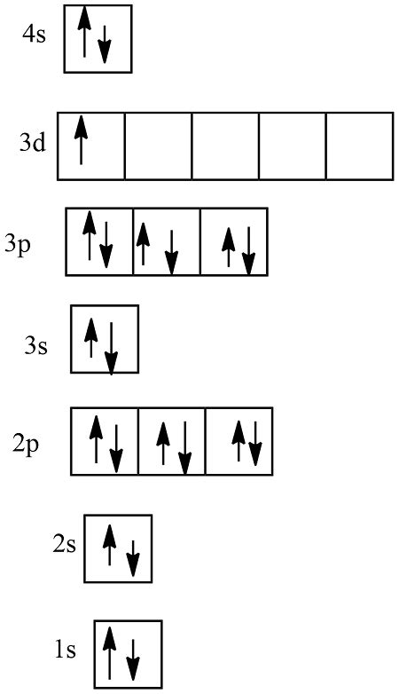 Electron Configuration Diagram Orbitals