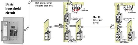 Basic Home Electrical Wiring Diagrams, File Name : Basic Household ...