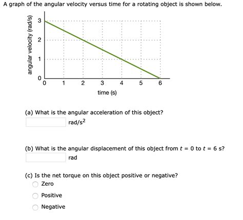 Solved A graph of the angular velocity versus time for a | Chegg.com