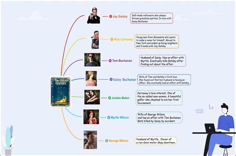 The Great Gatsby Plot Summary & Character Analysis