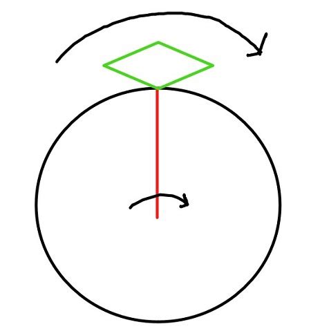 Tangential Velocity | Definition, Formula & Examples - Video & Lesson ...