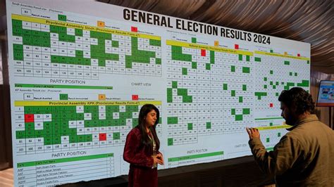 Phillip Newton News: Pakistan Elections 2024 Results