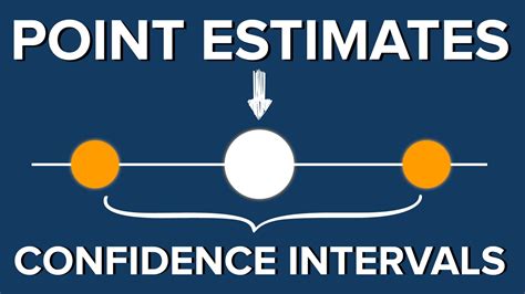 Point Estimate and Confidence Interval | 365 Data Science