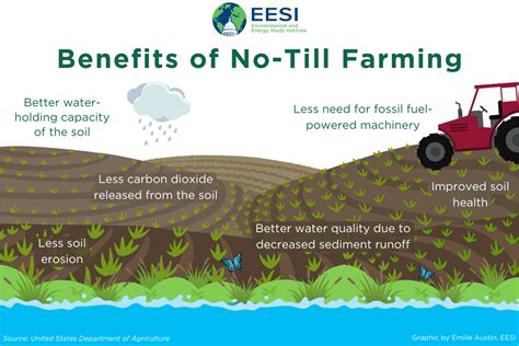 No-Till Farming Improves Soil Health and Mitigates Climate Change ...