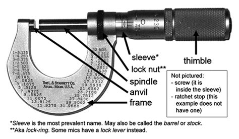 How to Use a Micrometer - Metal Supermarkets