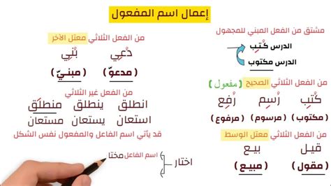 إعمال اسم المفعول - كيفية صياغته - شروط عمله - إعراب الجملة معه - YouTube