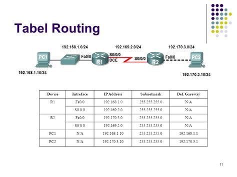 Definisi Routing Konsep Dasar Routing Jenis Routing Tabel Routing ...