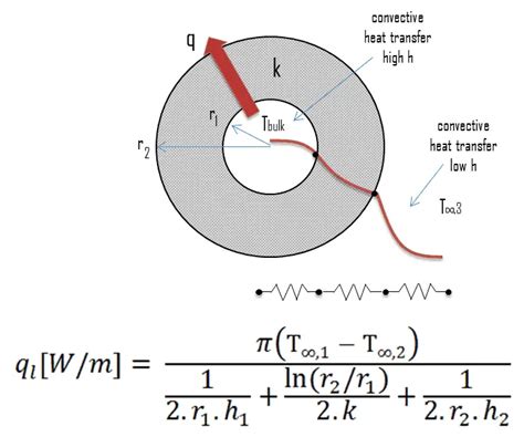 Convection - Convective Heat Transfer | Definition | nuclear-power.com