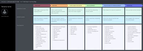 Customer journey map templates: 6 examples to inspire you | RingCentral ...