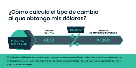 Dólar MEP hoy: ¿qué es y cómo adquirirlo en simples pasos?