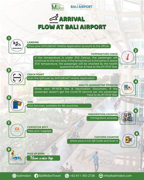 Arrival Flow at Bali Airport - Airport Transfer, Shuttle Bus Group ...