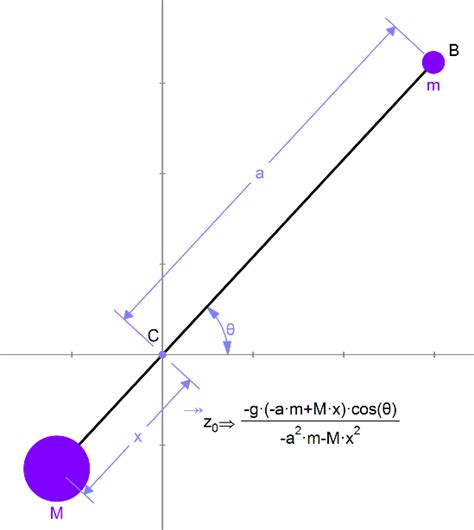 Trebuchet :: Explore :: Mechanical Expressions