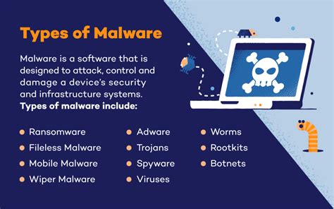 Types of Malware and How To Prevent Them - Panda Security