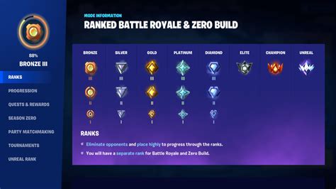 Fortnite ranked is real, and it’s coming soon to BR and zero build ...