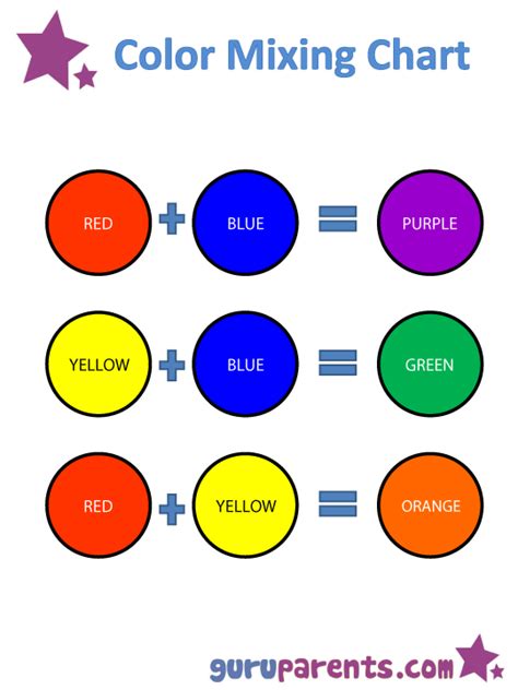 How To Mix Paint Colors Chart