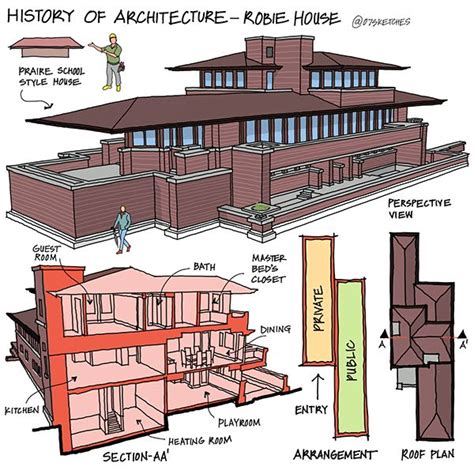 History of architecture case study | Famous architectural buildings ...