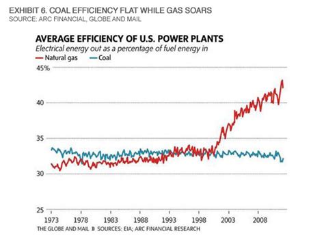 DownstreamToday.com - Natural Gas Combined-Cycle Plants Boost Energy ...