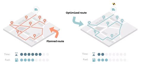 Route Planning Vs Route Optimization: What’s The Difference?