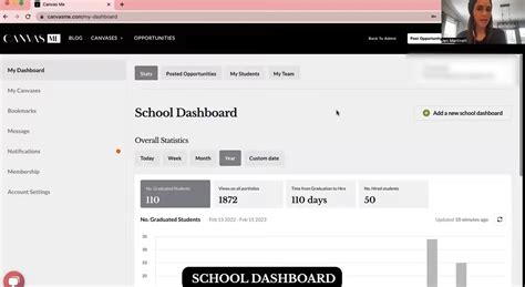 Introducing the Canvas ME School Dashboard - CANVAS ME Blog