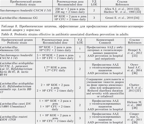 Probiotic strains effective in acute diarrhoea in adults | Download ...