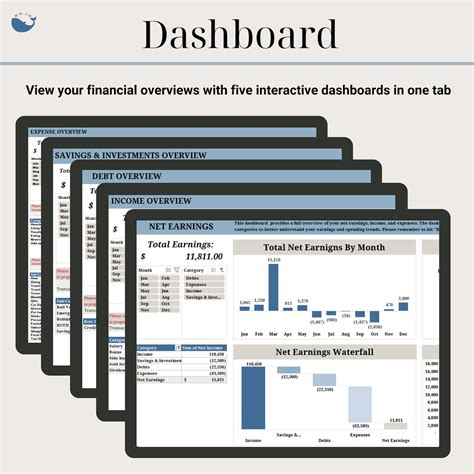 Personal Finance Dashboard Annual Budget Spreadsheet Excel - Etsy