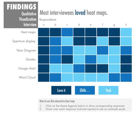 Interactive Heat Maps