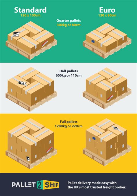 Standard Pallet vs Euro Pallet