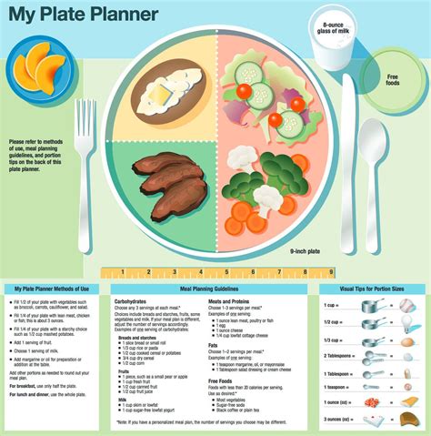 Printable Diabetes Plate Method