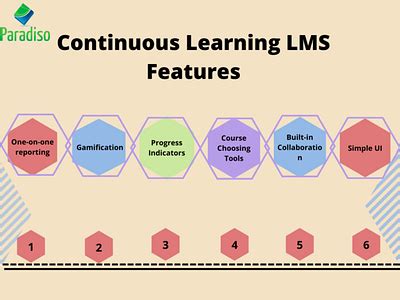 Continuous Learning | Importance, Benefits & Examples by Allison on ...