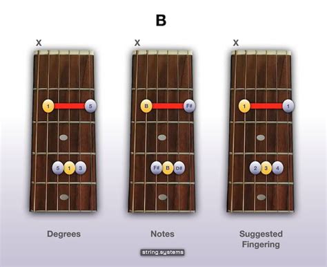 How to play the B Chord on Guitar