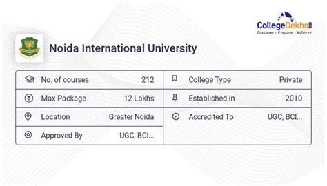 Noida International University Fees Structure & Courses List 2023-24