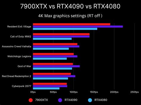 Using AMD official benchmarks : r/AMDGPU