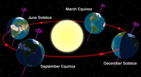 Spring Equinox 2013 From Space – Christian Ready