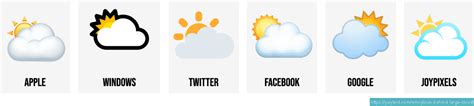 🌥️ Mostly cloudy (sun behind large cloud) emoji