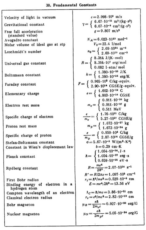 fundamental constants - PHYSICS ACADEMY