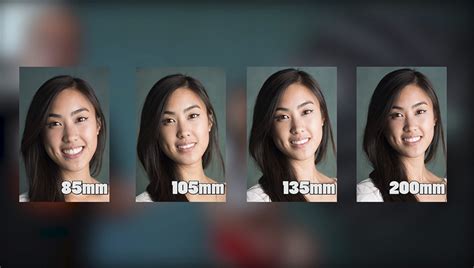 What Is the Best Portrait Lens? | Fstoppers