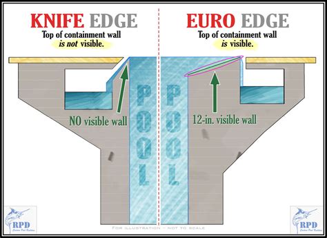 To INFINITY (edges) ... and Beyond! — ROBERTS POOL DESIGN | Pools Spas ...