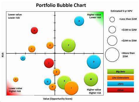 12 Bubble Chart Template Excel - Excel Templates