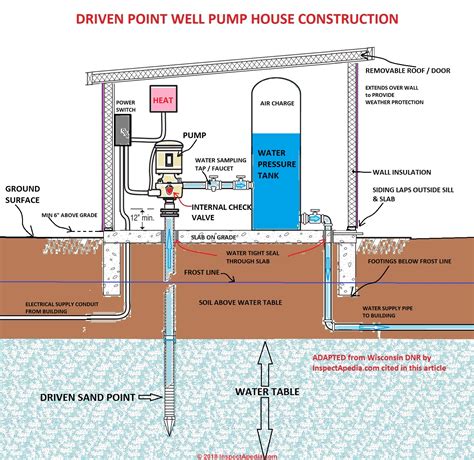 Help Needed. Off grid plumbing installation. (permaculture plumbing ...