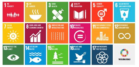 ESA - ESA and the Sustainable Development Goals