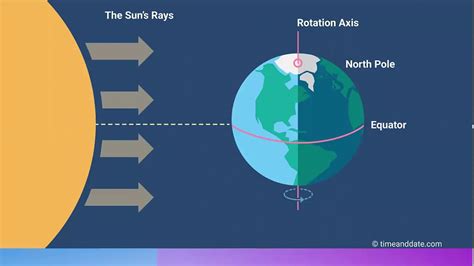 solstice and equinox - YouTube