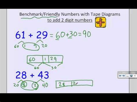 2nd Grade Math Tape Diagrams